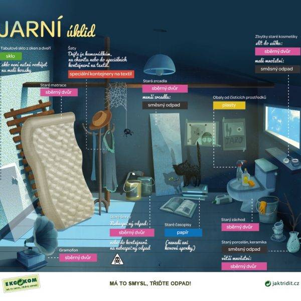 JARNÍ SVOZ OBJEMNÉHO ODPADU