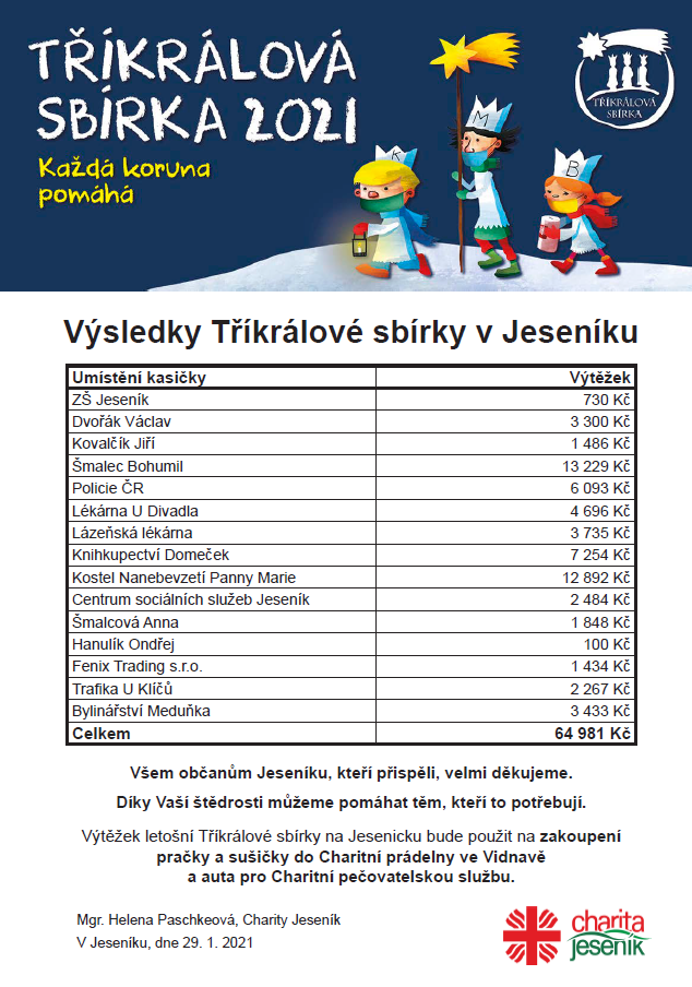 VÝSLEDKY TŘÍKRÁLOVÉ SBÍRKY