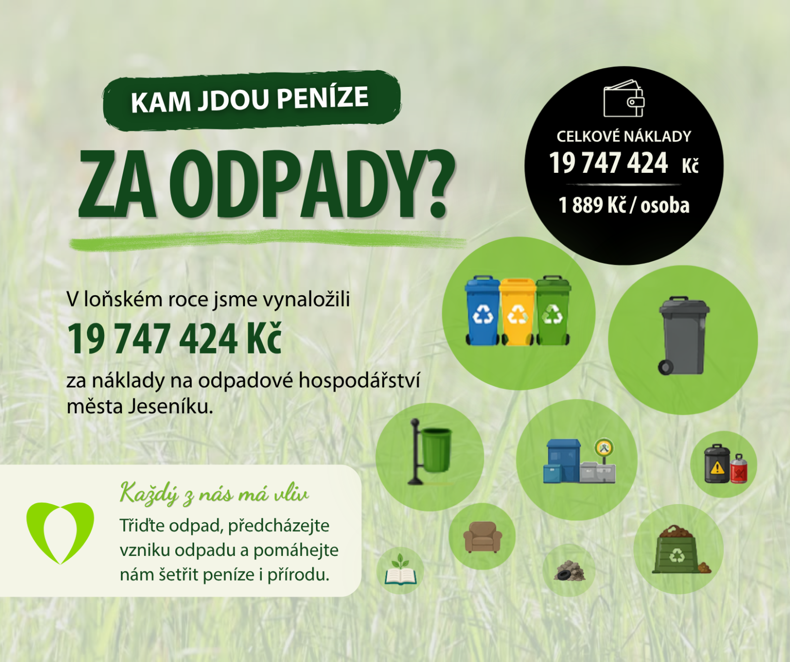 MÁME SPOČÍTÁNO: NÁKLADY NA ODPADY ROSTOU, TŘÍDĚNÍ JE POMÁHÁ DRŽET NÍŽE