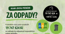 MÁME SPOČÍTÁNO: NÁKLADY NA ODPADY ROSTOU, TŘÍDĚNÍ JE POMÁHÁ DRŽET NÍŽE