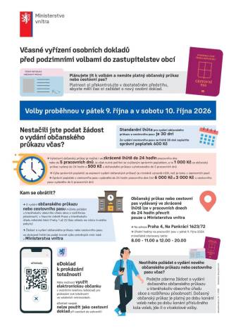PŘED VOLBAMI SI ZKONTROLUJTE PLATNOST OSOBNÍCH DOKLADŮ